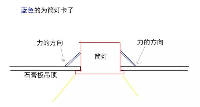 筒燈還是射燈，別因?yàn)檫x錯(cuò)而后悔了，更換會(huì)拆壞吊頂?shù)摹? /> 
</p>
<p style=