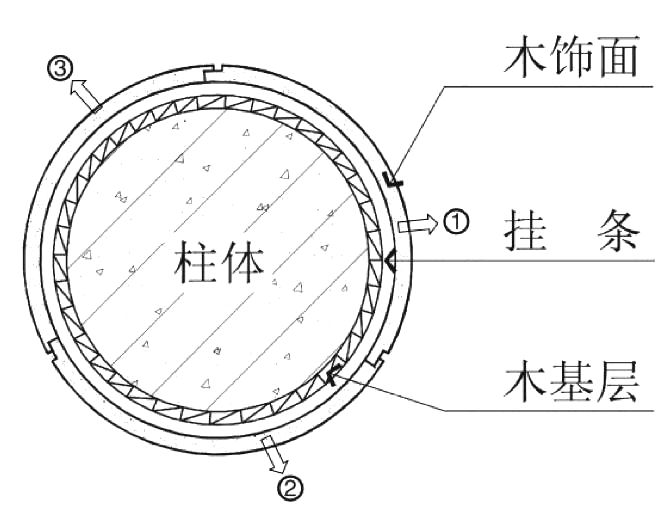 4種常見的“包柱”方式及構(gòu)造做法，全了！_20
